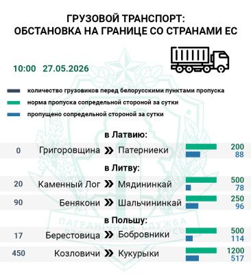 Более 550 фур ожидают въезда в Польшу и Литву — Госпогранкомитет