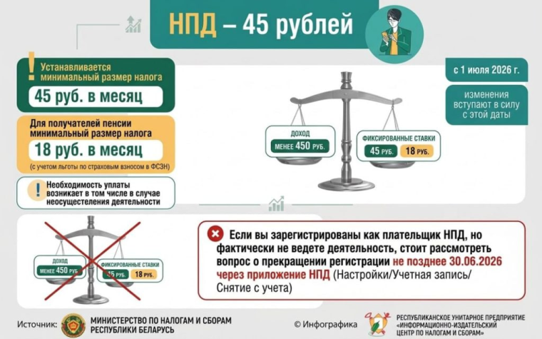 Налоговики рассказали об ответственности за неуплату налога на профессиональный доход с 1 июля 2026 г