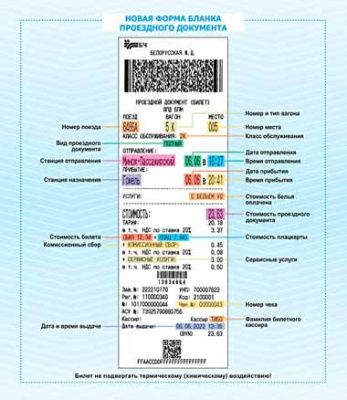 БЖД внедряет новую форму проездных билетов на поезда внутри Беларуси