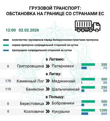 Госпогранкомитет фиксирует 280 фур на въезд в Литву