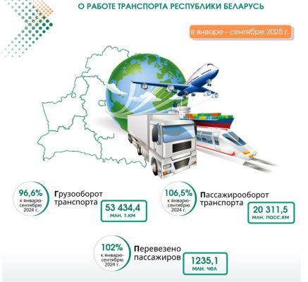 Грузооборот в Беларуси по итогам девяти месяцев 2025 г снизился на 3,4%