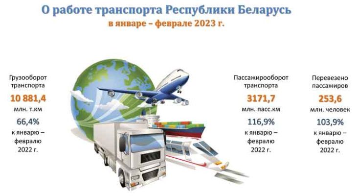 Грузооборот в Беларуси по итогам двух месяцев 2023 г продолжил снижаться