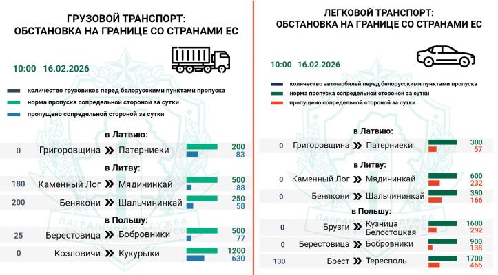 Госпогранкомитет отмечает рост очереди фур на въезд в Литву и Польшу