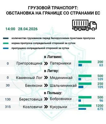 Более 400 фур ожидают въезда в Польшу — Госпогранкомитет