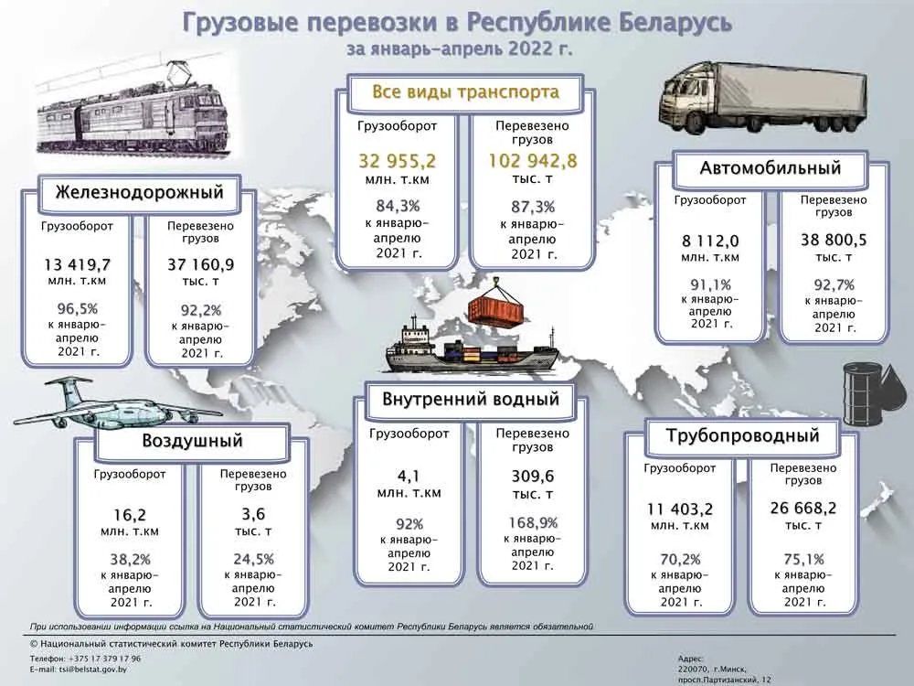 в прошлом году объем грузооборота по грузовому автотранспорту предприятию составил 210.0 млн ткм