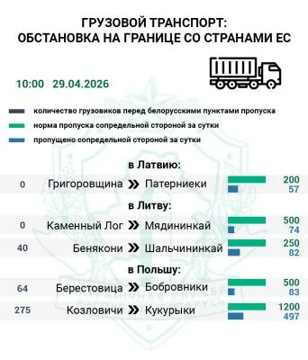 Около 400 авто ожидают въезда в Евросоюз — Госпогранкомитет