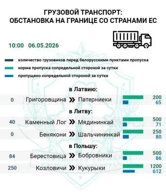 Более 370 фур ожидают въезда в Польшу и Литву — Госпогранкомитет Более 370 фур ожидают въезда в Польшу и Литву — Госпогранкомитет