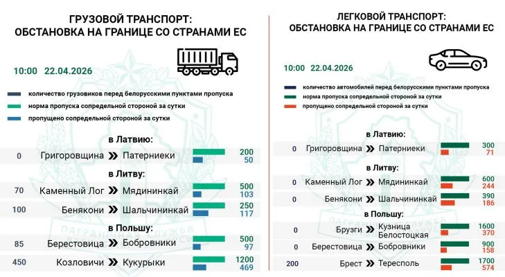 Более 900 грузовых и легковых авто ожидают въезда в ЕС — Госпогранкомитет