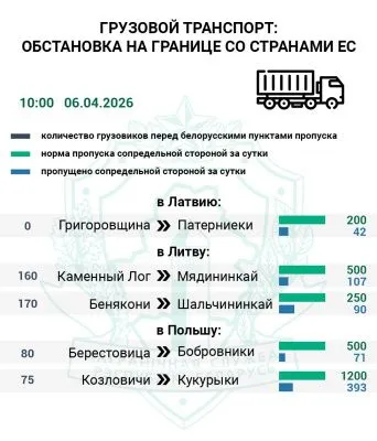 Госпогранкомитет продолжает фиксировать очереди фур на въезд в ЕС