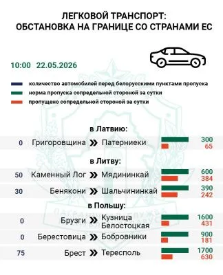 Более 150 легковых авто ожидают въезда в Литву и Польшу — Госпогранкомитет Более 150 легковых авто ожидают въезда в Литву и Польшу — Госпогранкомитет