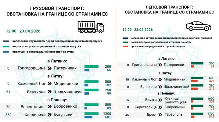 Около 100 легковых и 500 грузовых авто находятся в очереди на въезд в ЕС — Госпогранкомитет