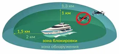 ВПК Беларуси разработал комплекс противодействия дронам
