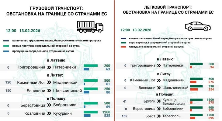 Более 460 транспортных средств стоят в очереди на въезд в ЕС — Госпогранкомитет 