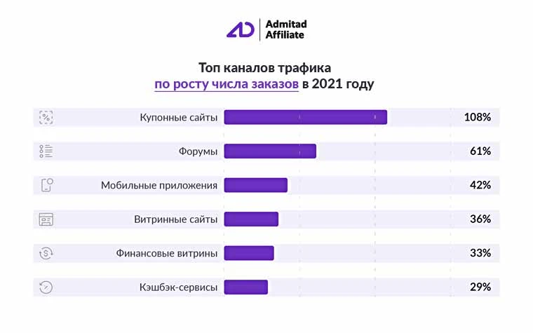 Курс на онлайн: белорусы существенно увеличили число интернет-покупок в 2021 г