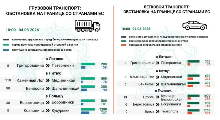 Порядка 240 фур находятся в очереди на въезд в Литву и Польшу — Госпогранкомитет