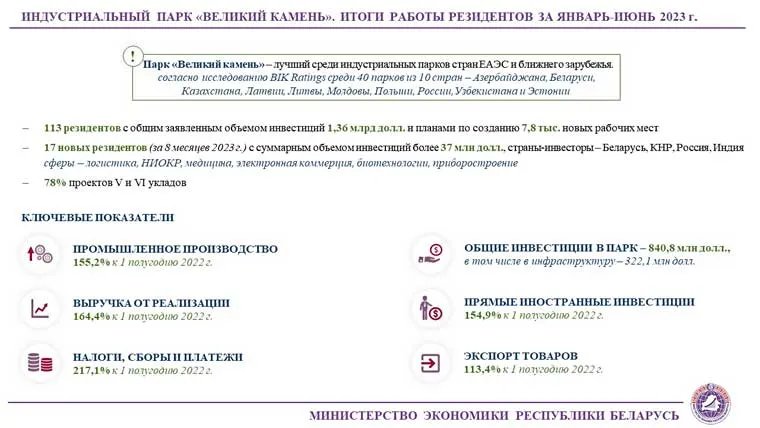 Минэкономики отмечает стабильный рост показателей эффективности резидентов «Великого камня»
