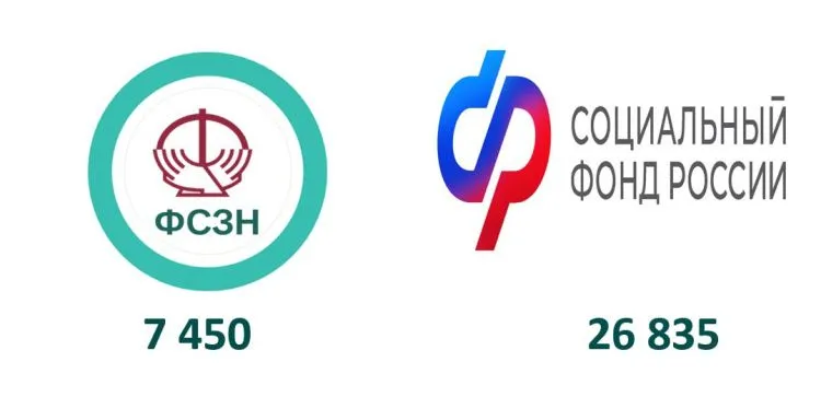 Минтруда разъяснило нюансы работы пенсионного обеспечения между Беларусью и Россией Минтруда разъяснило нюансы работы пенсионного обеспечения между Беларусью и Россией