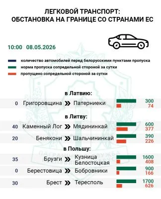Около 130 легковых авто находится в очереди на въезд в ЕС — Госпогранкомитет