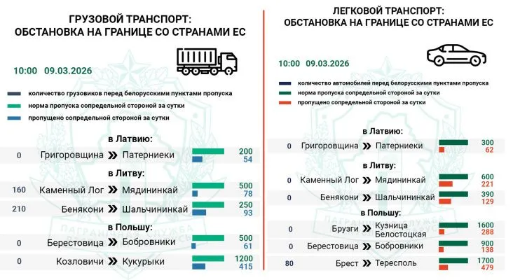 Около 370 фур ожидают въезда в Литву — Госпогранкомитет